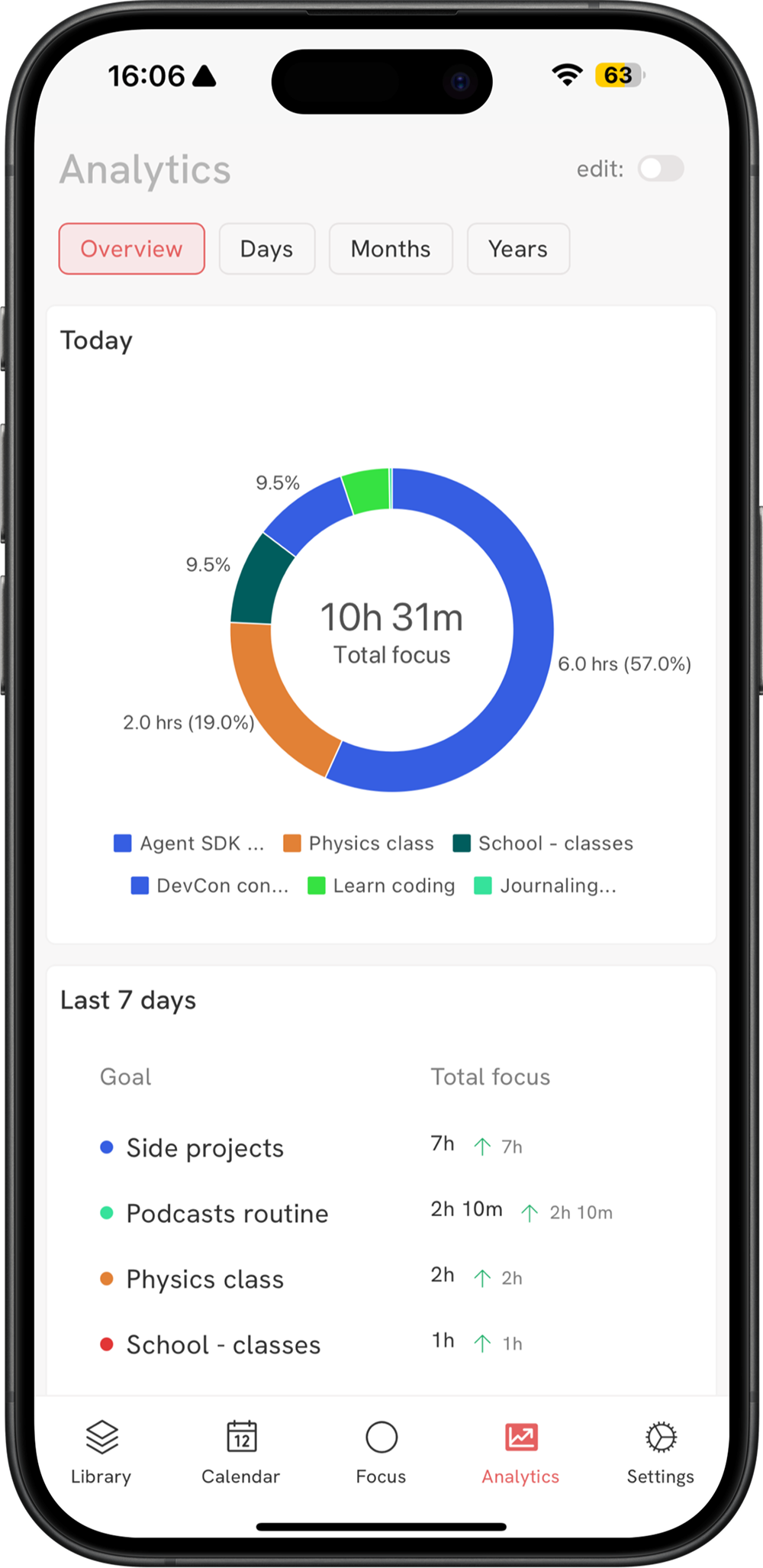 Powerhouse of features